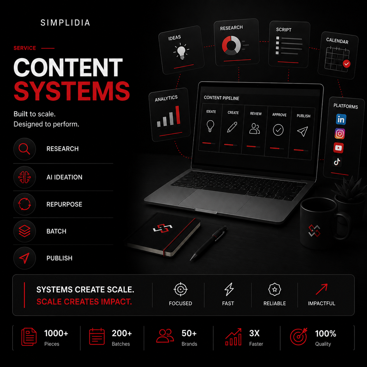 Content Systems Visual